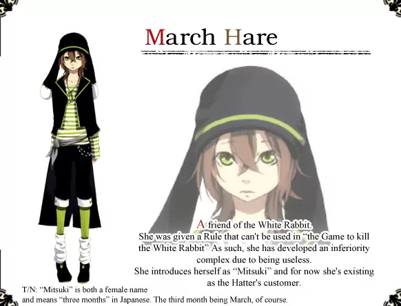 Are You Alice? Chapter 25.1 page 6 - Chapter 25.1: Character Profiles
