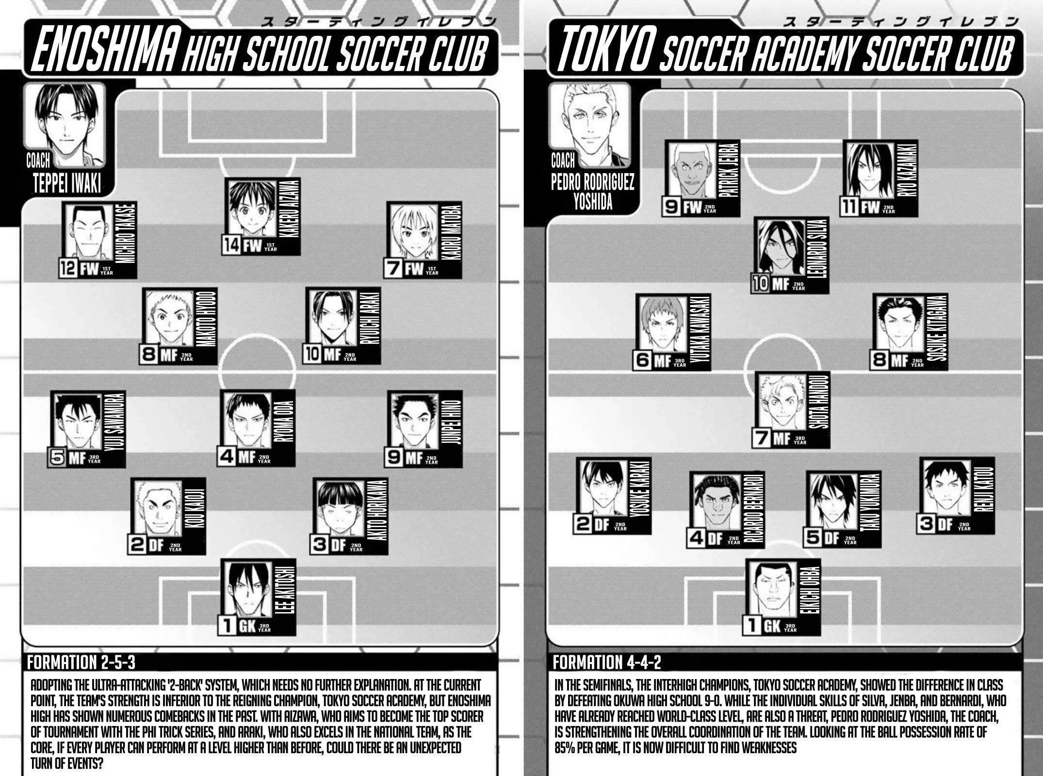Area no Kishi Chapter 259 page 20 - Chapter 259: All About Enjoying Soccer