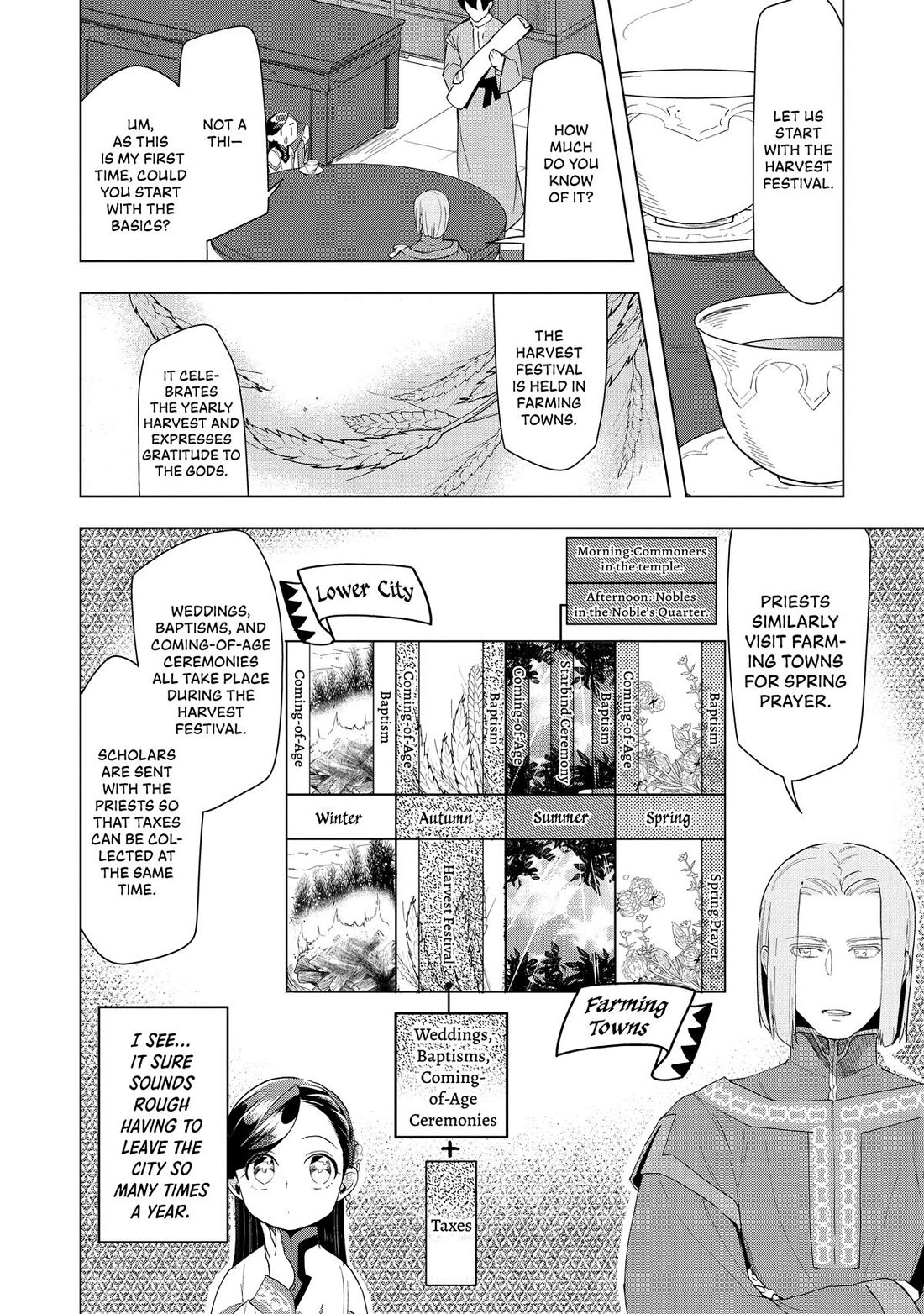 Ascendance of a Bookworm ~I'll do anything to become a librarian~ Part 3 「Let's Spread the Book to the Territory!」 Chapter 22 page 6 - Chapter 22