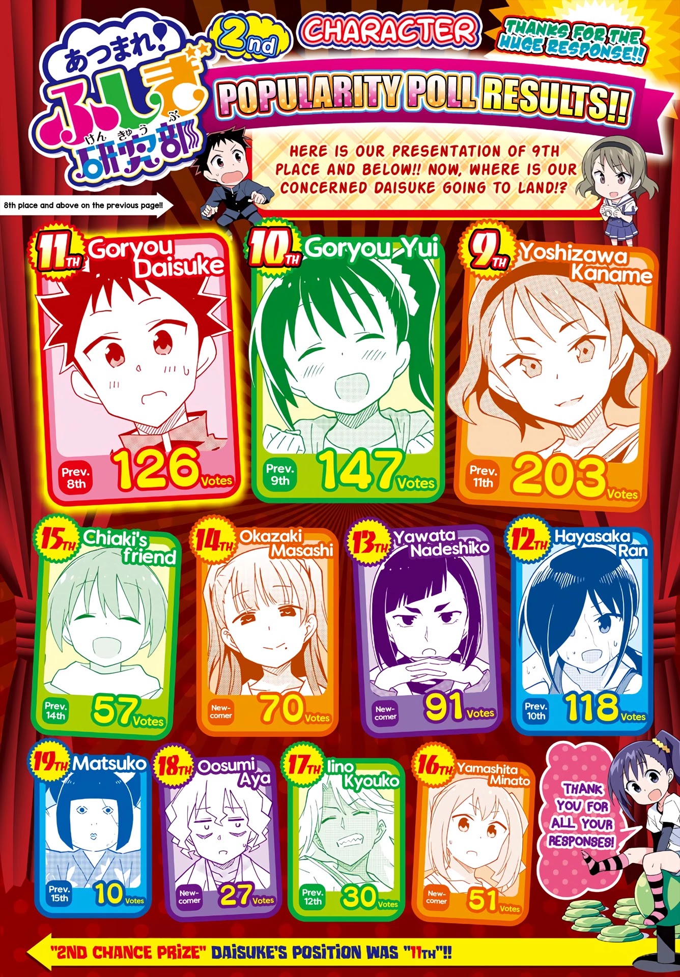 Atsumare! Fushigi Kenkyu-bu Chapter 209 page 2 - Chapter 209: The Mystery of Heat Packs