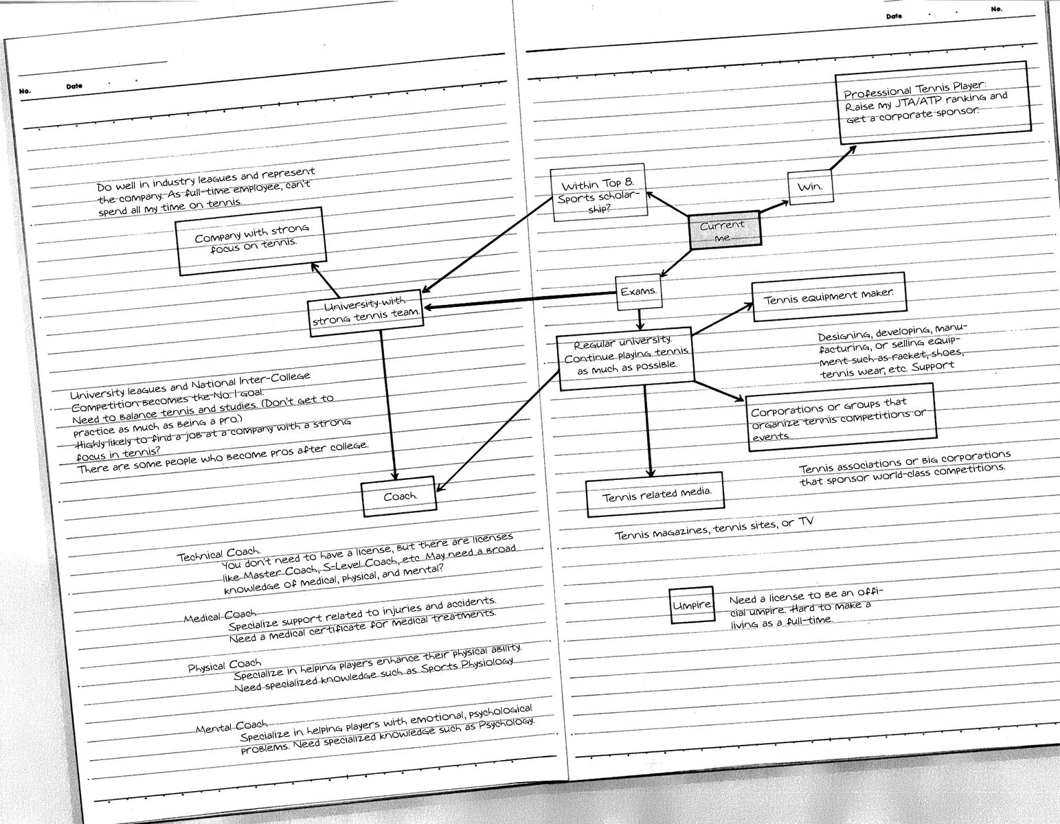 Baby Steps Chapter 189 page 17 - Chapter 189: Future Roadmap
