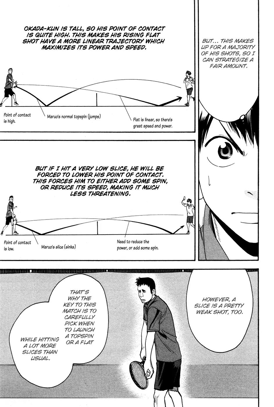 Baby Steps Chapter 194 page 8 - Chapter 194: Power of Imagination