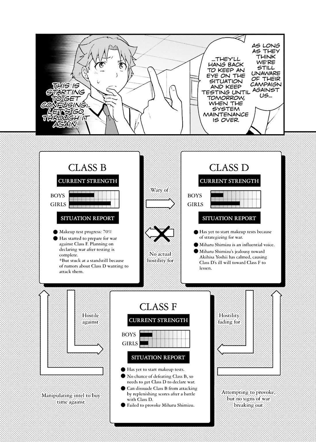Baka to Tesuto to Shoukanjuu Chapter 43 page 7 - Chapter 43