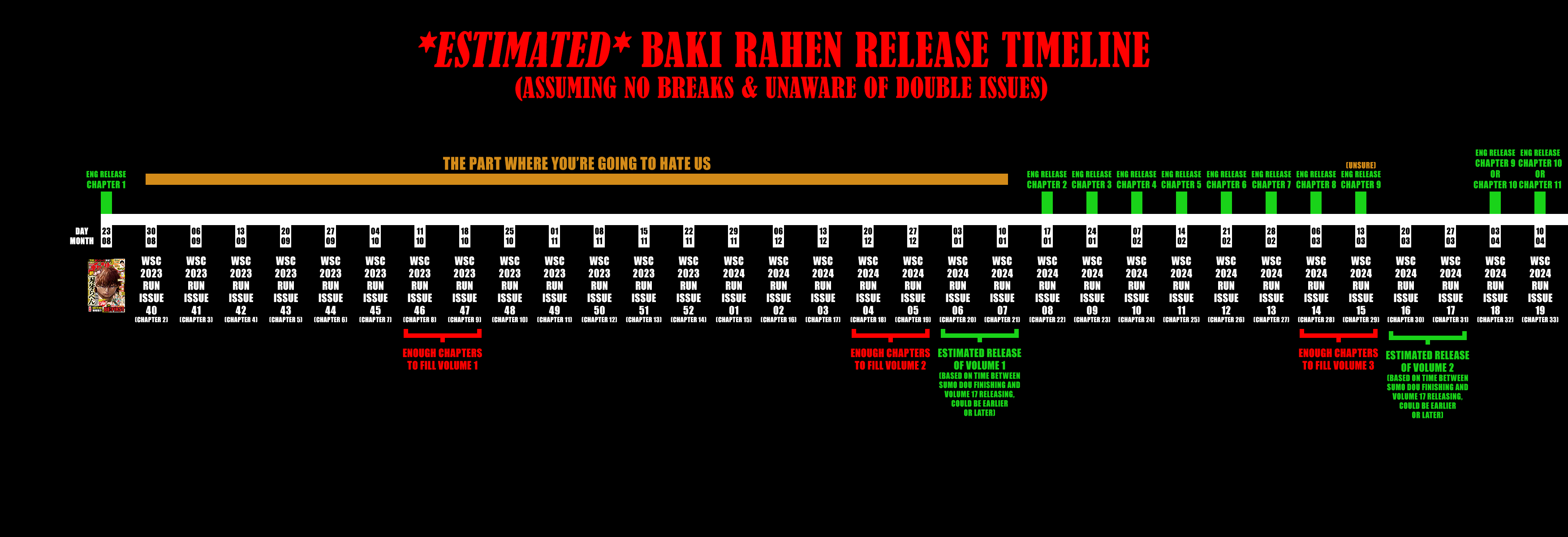 Baki Rahen Chapter 1 page 2 - Chapter 1: Fang & Blade