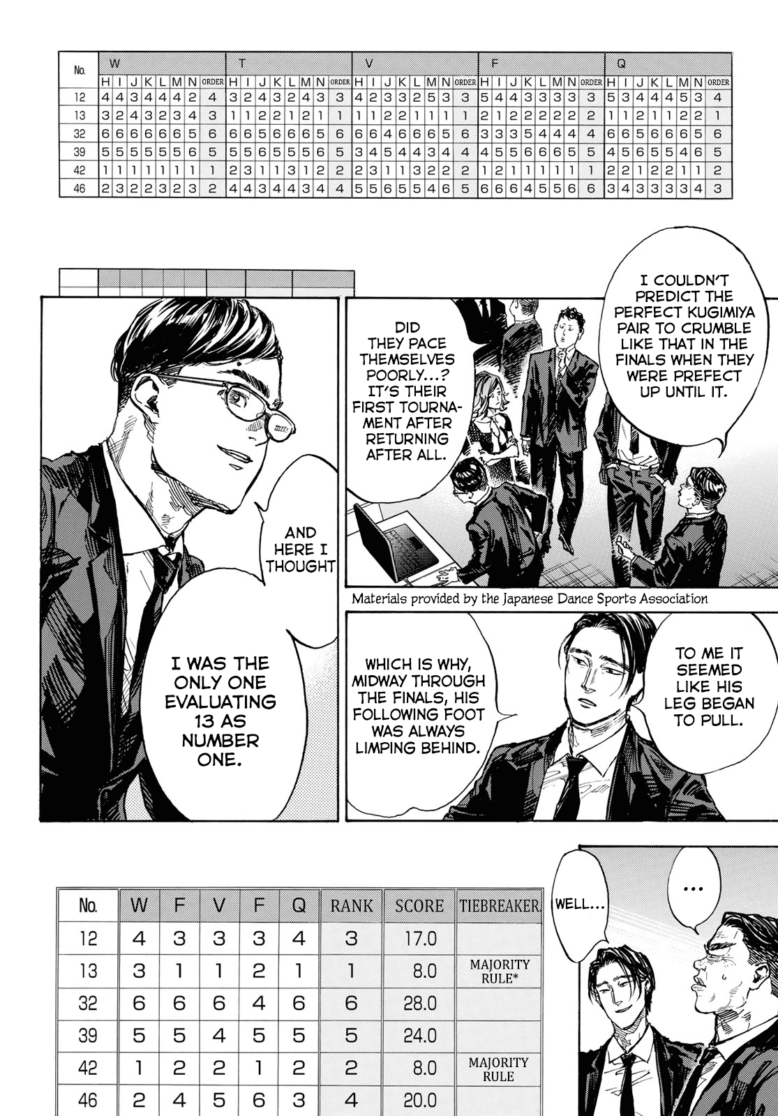 Ballroom e Youkoso Chapter 54 page 4 - Chapter 54: Results 3