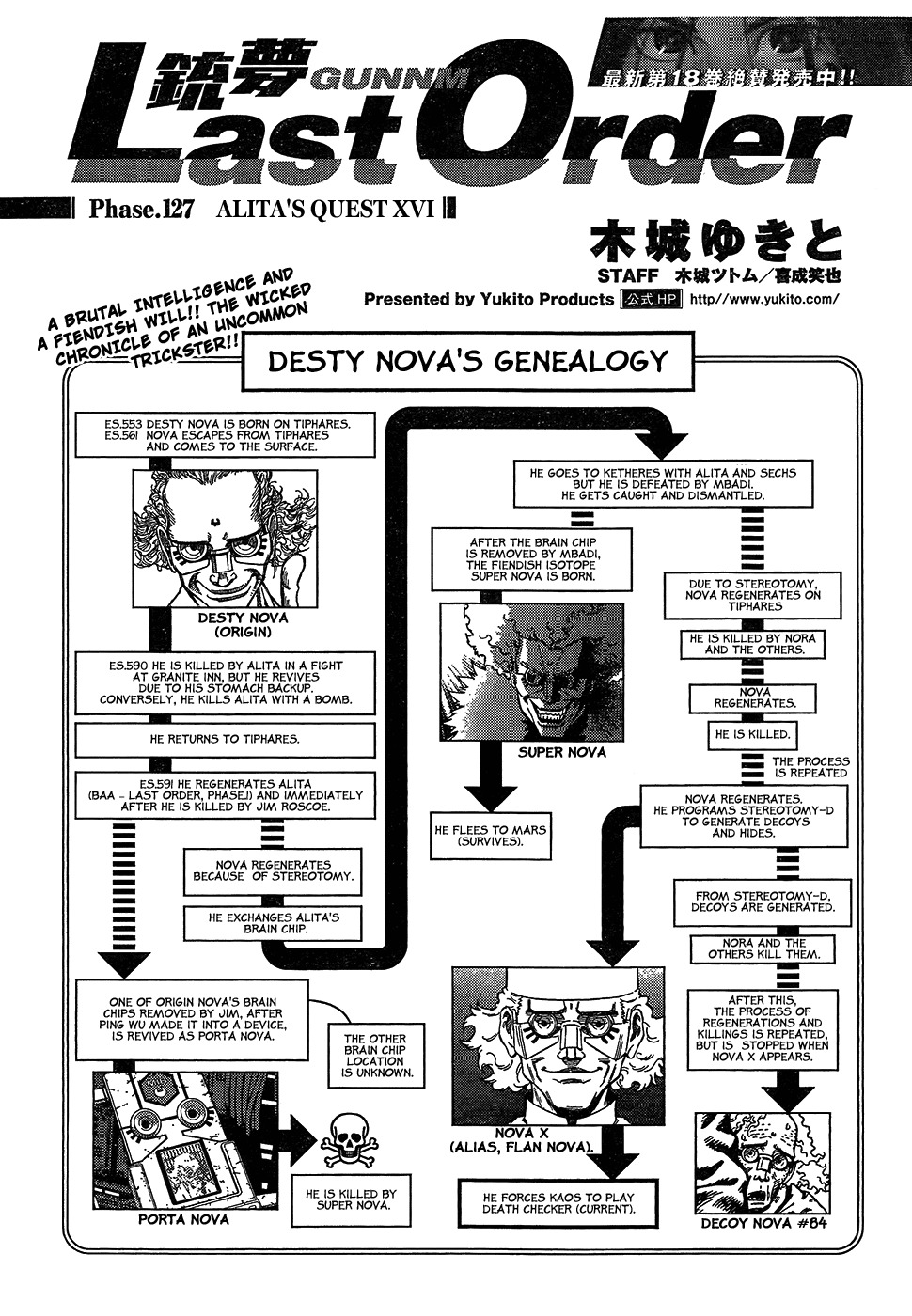 Battle Angel Alita: Last Order Chapter 122 page 1 - Chapter 122: Alita's Quest XVI