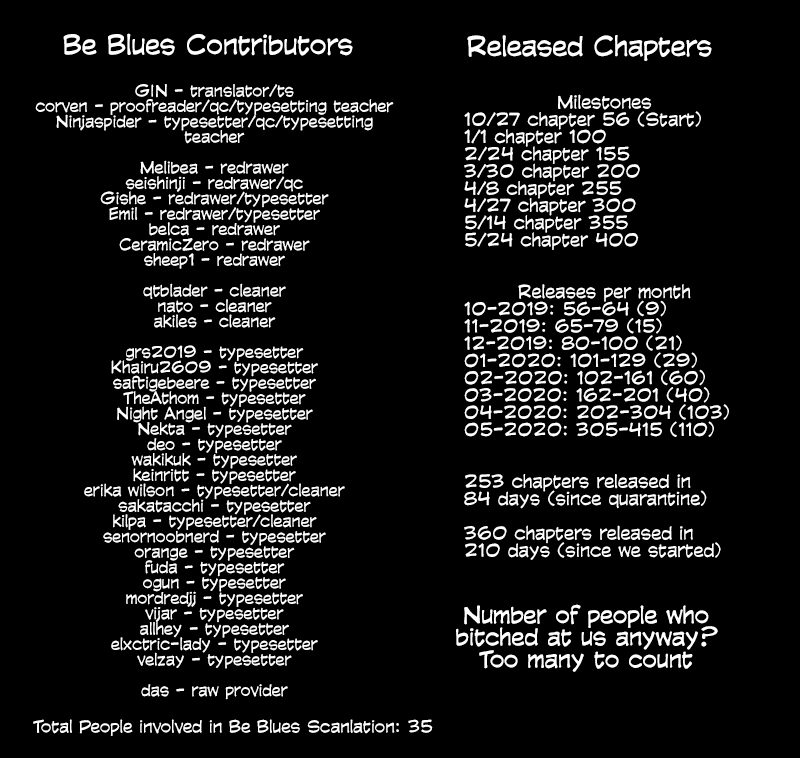 BE BLUES ~Ao ni nare~ Chapter 415 page 22 - Chapter 415: A to D