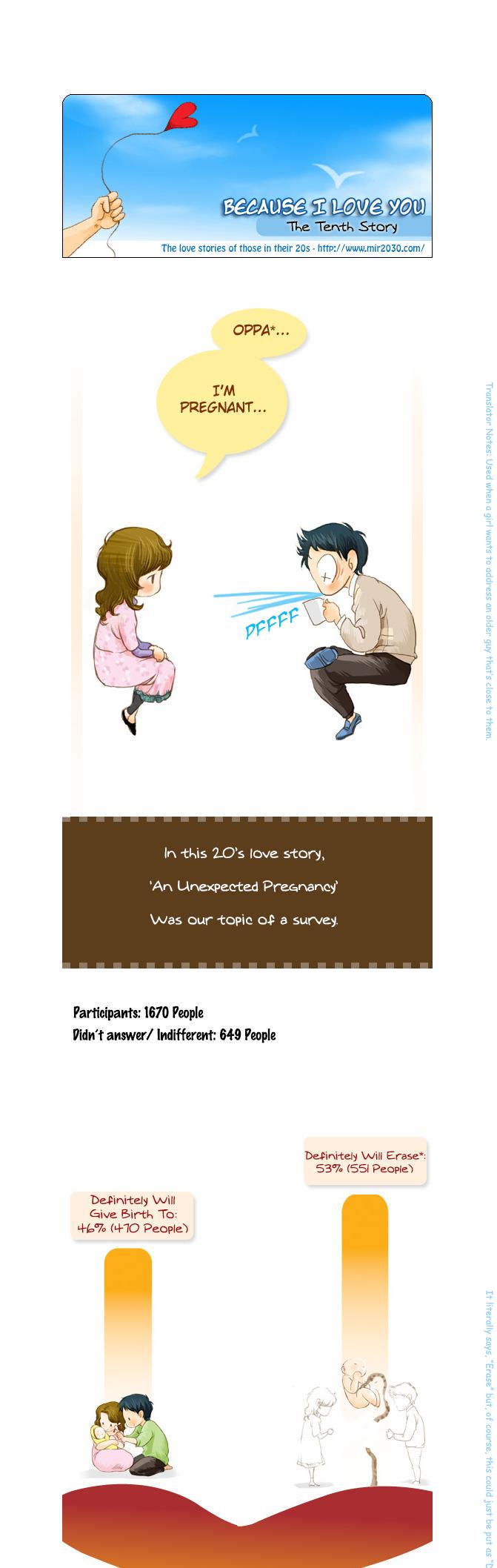 Because I Love You (mir2030s) Chapter 10 page 1 - Chapter 10