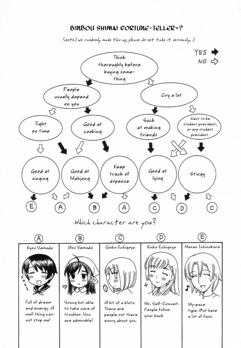 Binbou Shimai Monogatari Chapter 36.5 page 3 - Chapter 36.5: Extra Post-Script