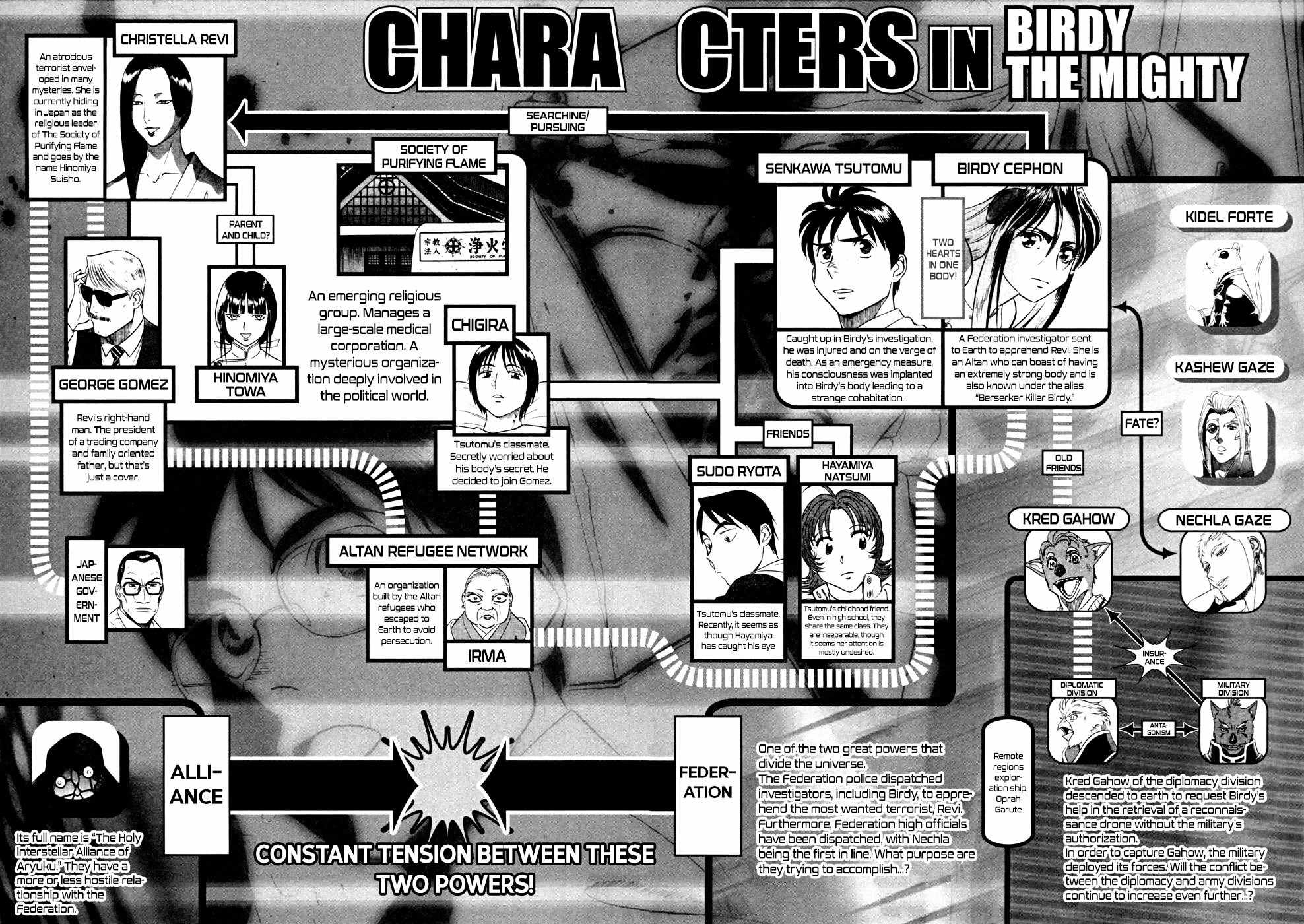 Birdy the Mighty II Chapter 209 page 5 - Chapter 209: Spring Festival #12