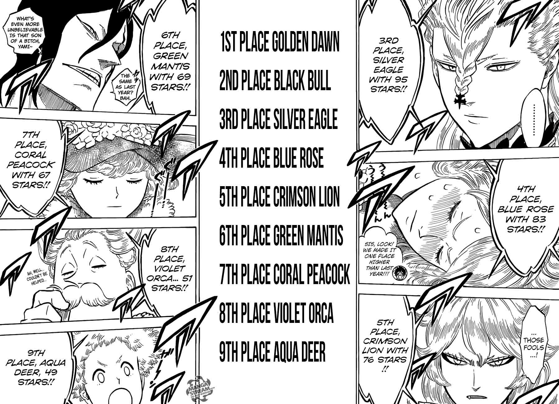 Black Clover Chapter 106 page 12 - Chapter 106: How Far We've Come