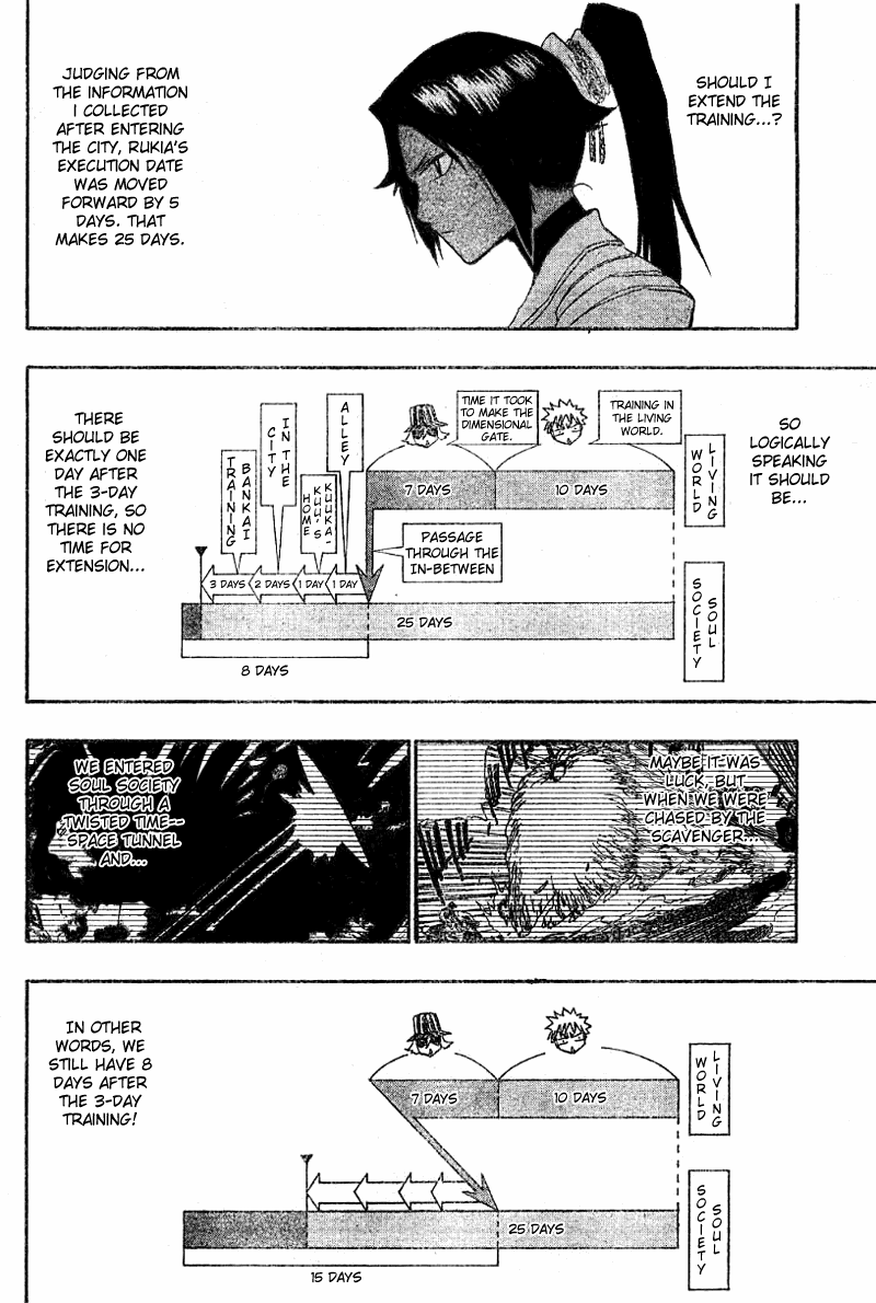 Bleach manga, chapter 132, page 19 of 22