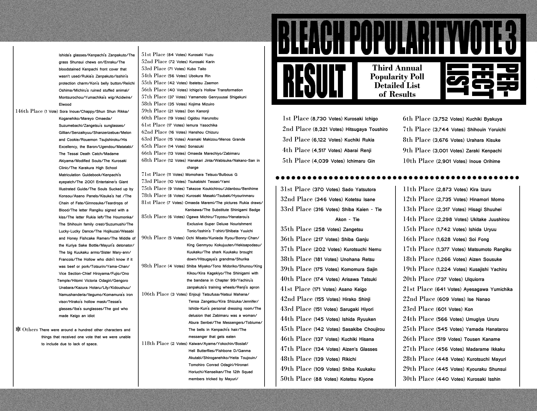 Bleach Chapter 214 page 27 - Chapter 214: Immanent God Blues