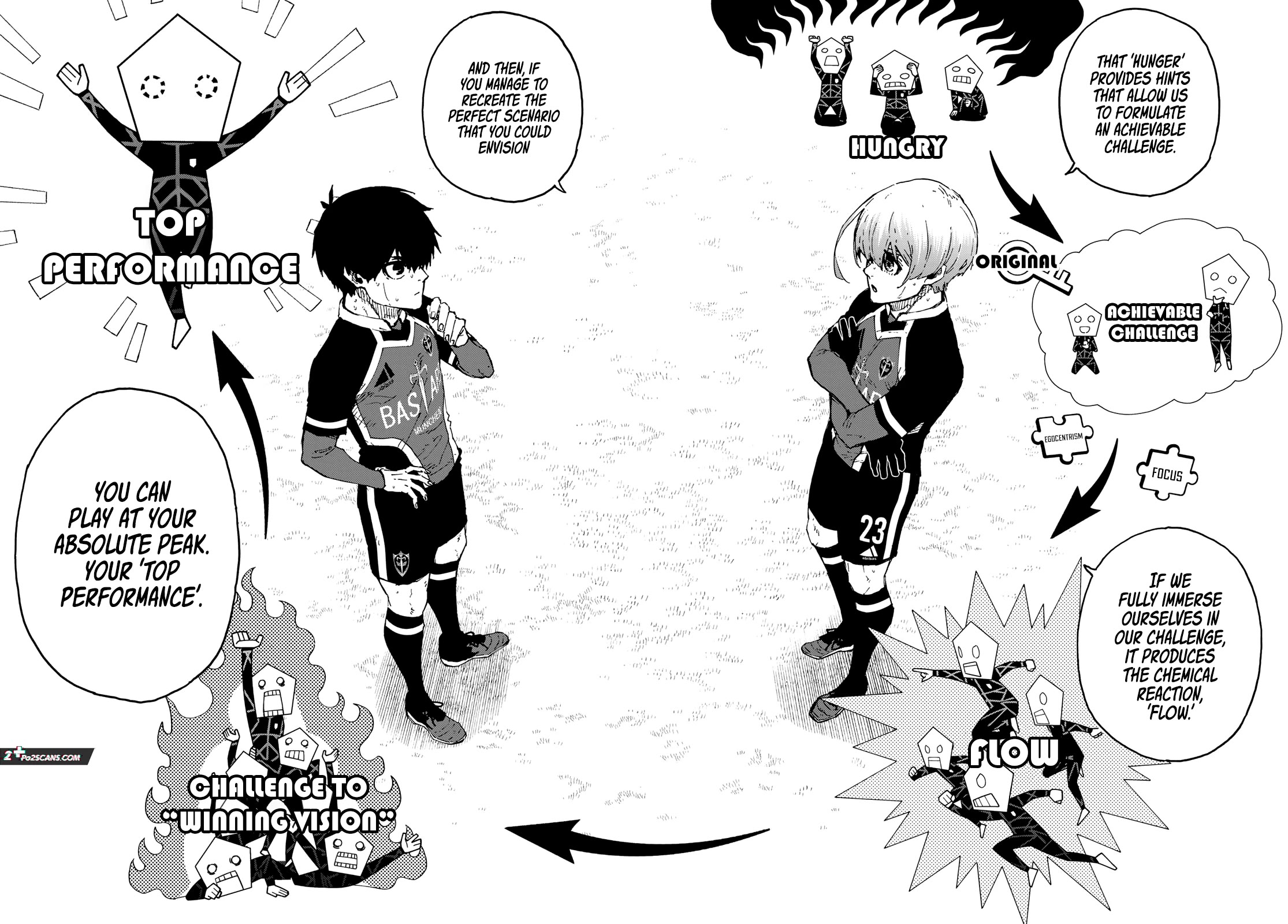 Blue Lock Chapter 253 page 14 - Chapter 253: The Demon's Lair