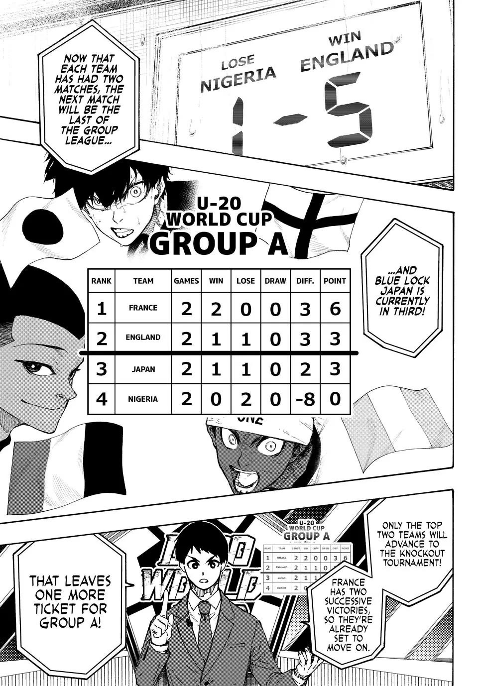 Blue Lock Chapter 351 page 3 - Chapter 351: Ego Idiosyncrasy