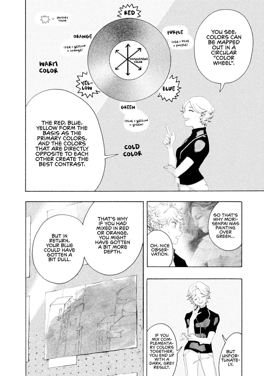 Blue Period. Chapter 2 page 8 - Chapter 2: Efficient Use of Time