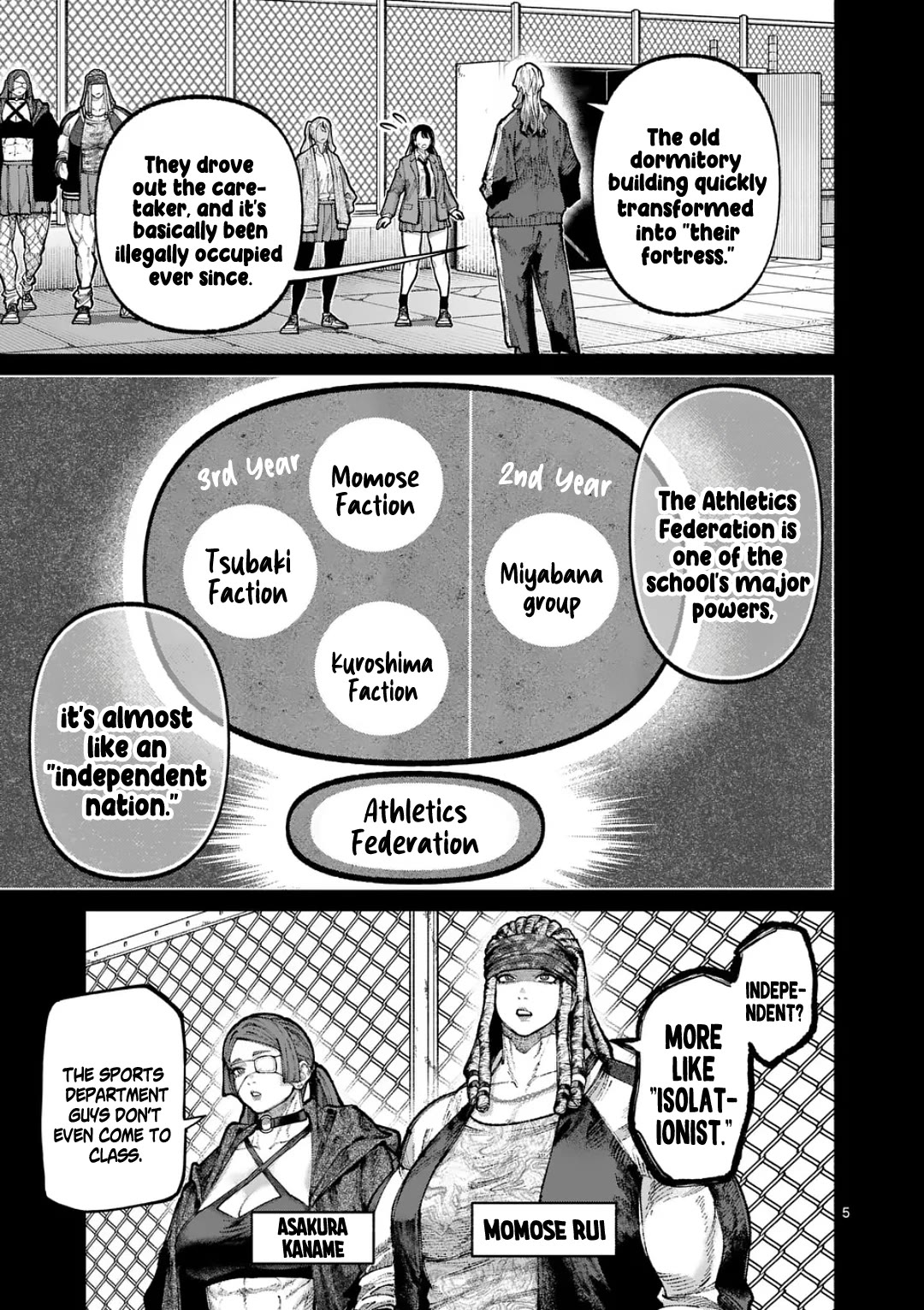 Blue Ursus Chapter 32 page 5 - Chapter 32: The Hellhole called the Athletic Department