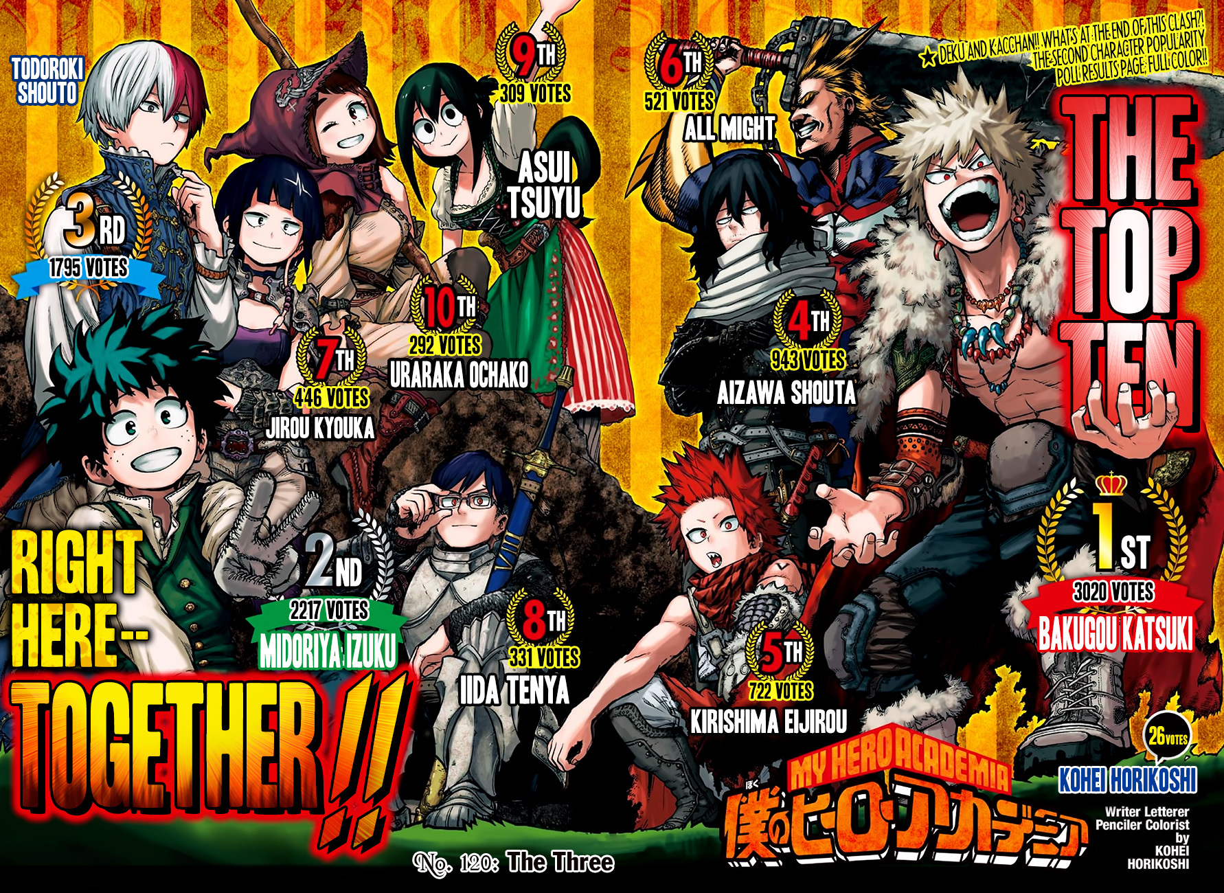 Boku no Hero Academia Chapter 120 page 5 - Chapter 120: The Three