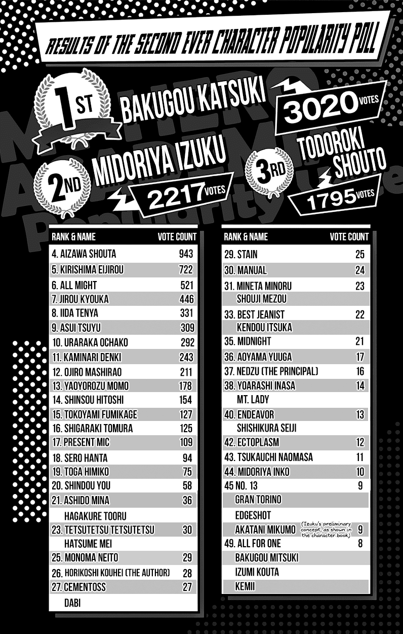 Boku no Hero Academia Chapter 128.5 page 16 - Chapter 128.5: Volume 14 Omake