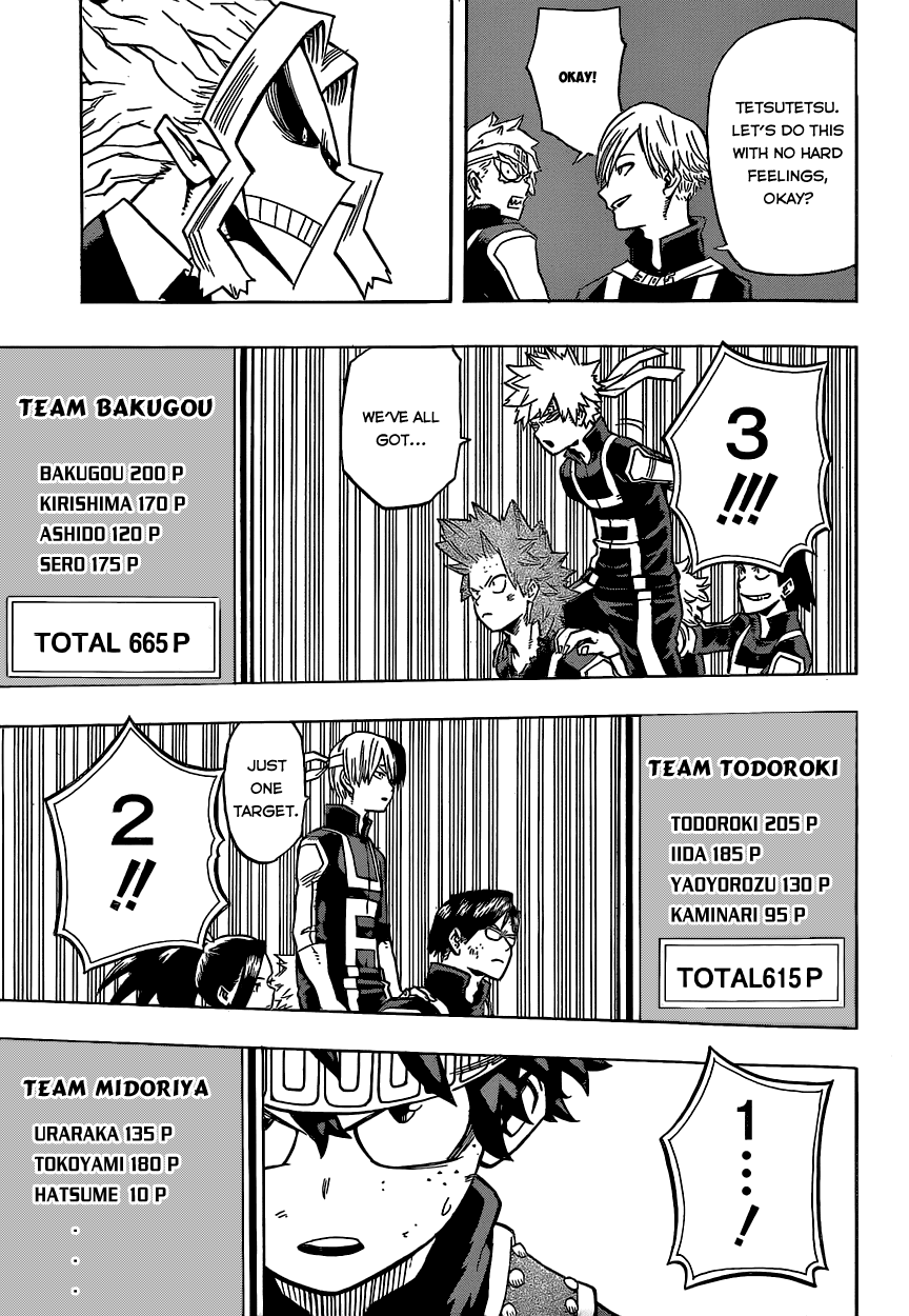 Boku no Hero Academia Chapter 28 page 7 - Chapter 28: Plans Upon Ploys Upon Plays