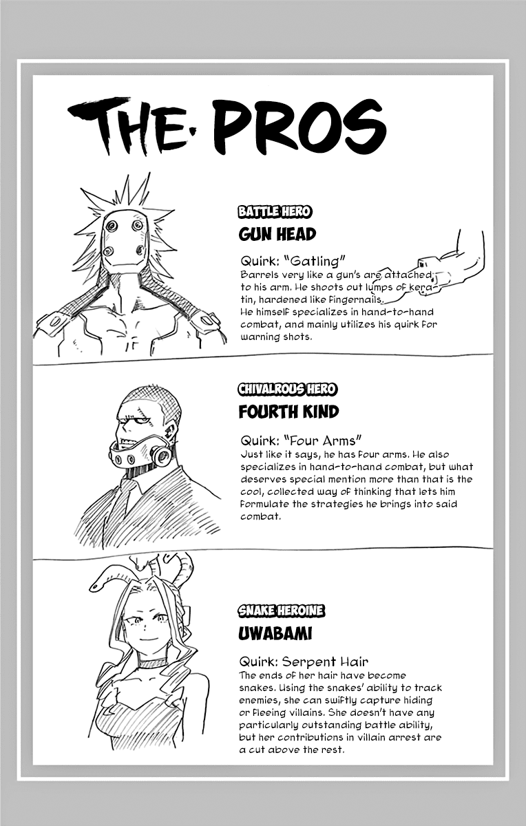Boku no Hero Academia Chapter 53.5 page 10 - Chapter 53.5: Volume 6 Omake