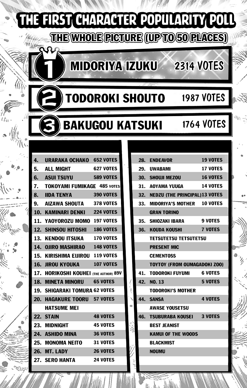 Boku no Hero Academia Chapter 62.5 page 14 - Chapter 62.5: Volume 7 Omake