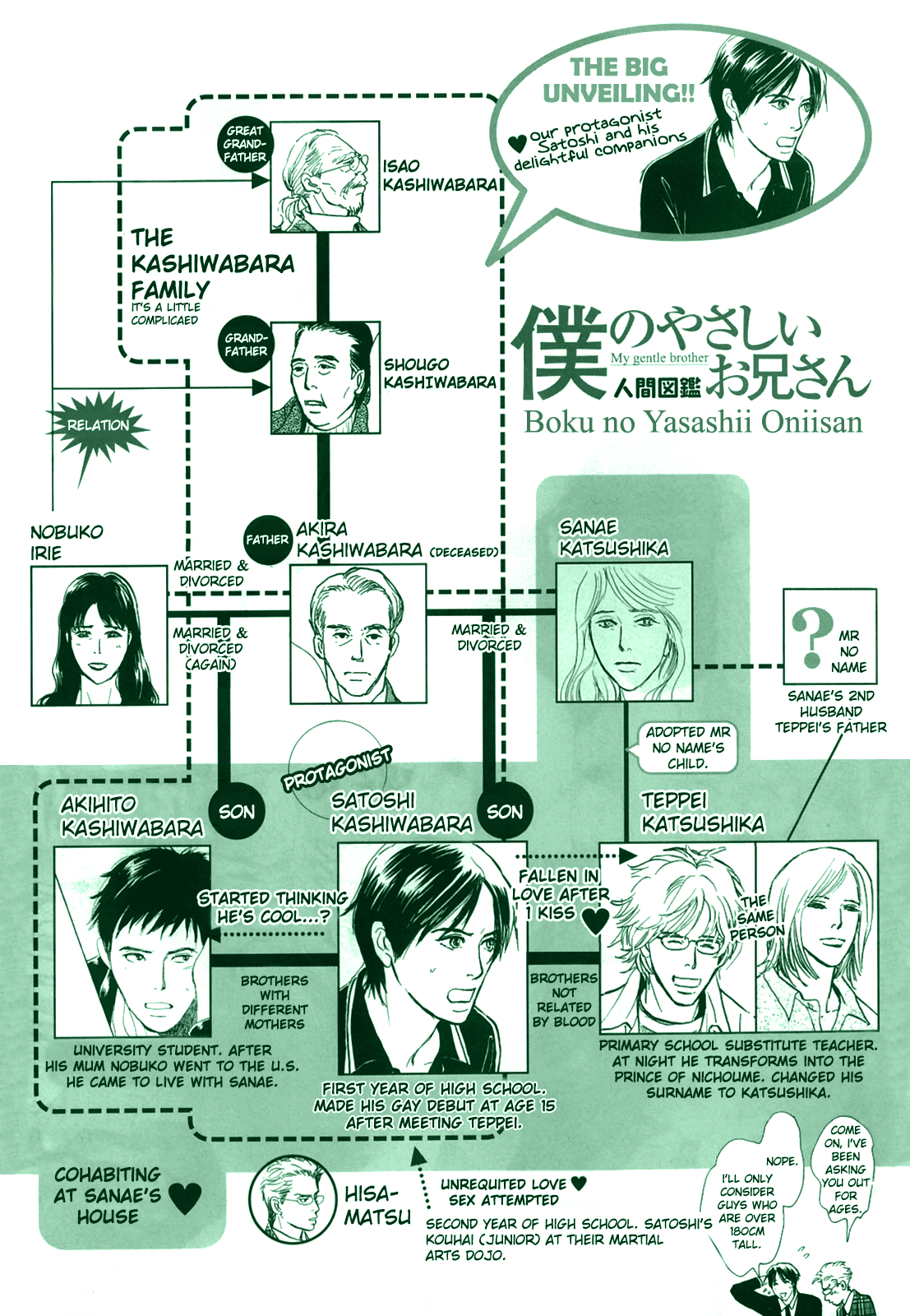 Boku no Yasashii Oniisan Chapter 12 page 1 - Chapter 12