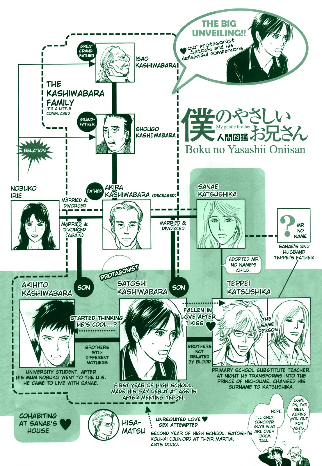 Boku no Yasashii Oniisan Chapter 16 page 2 - Chapter 16