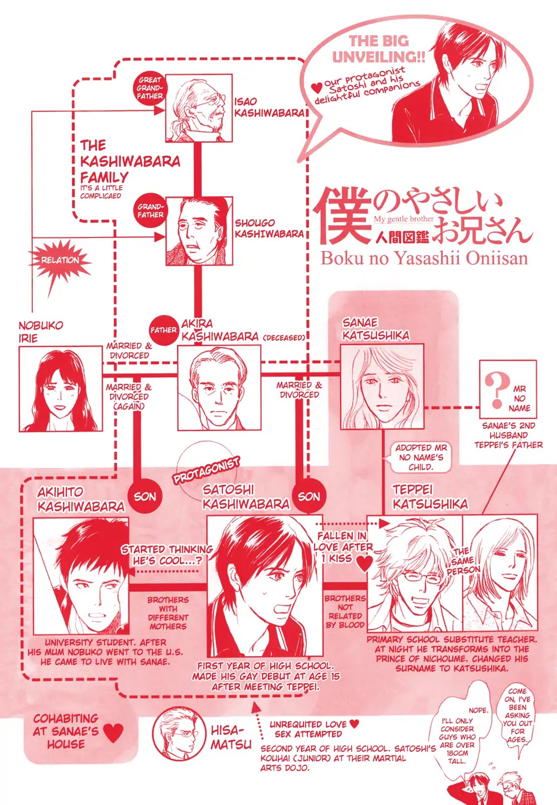Boku no Yasashii Oniisan Chapter 17 page 4 - Chapter 17