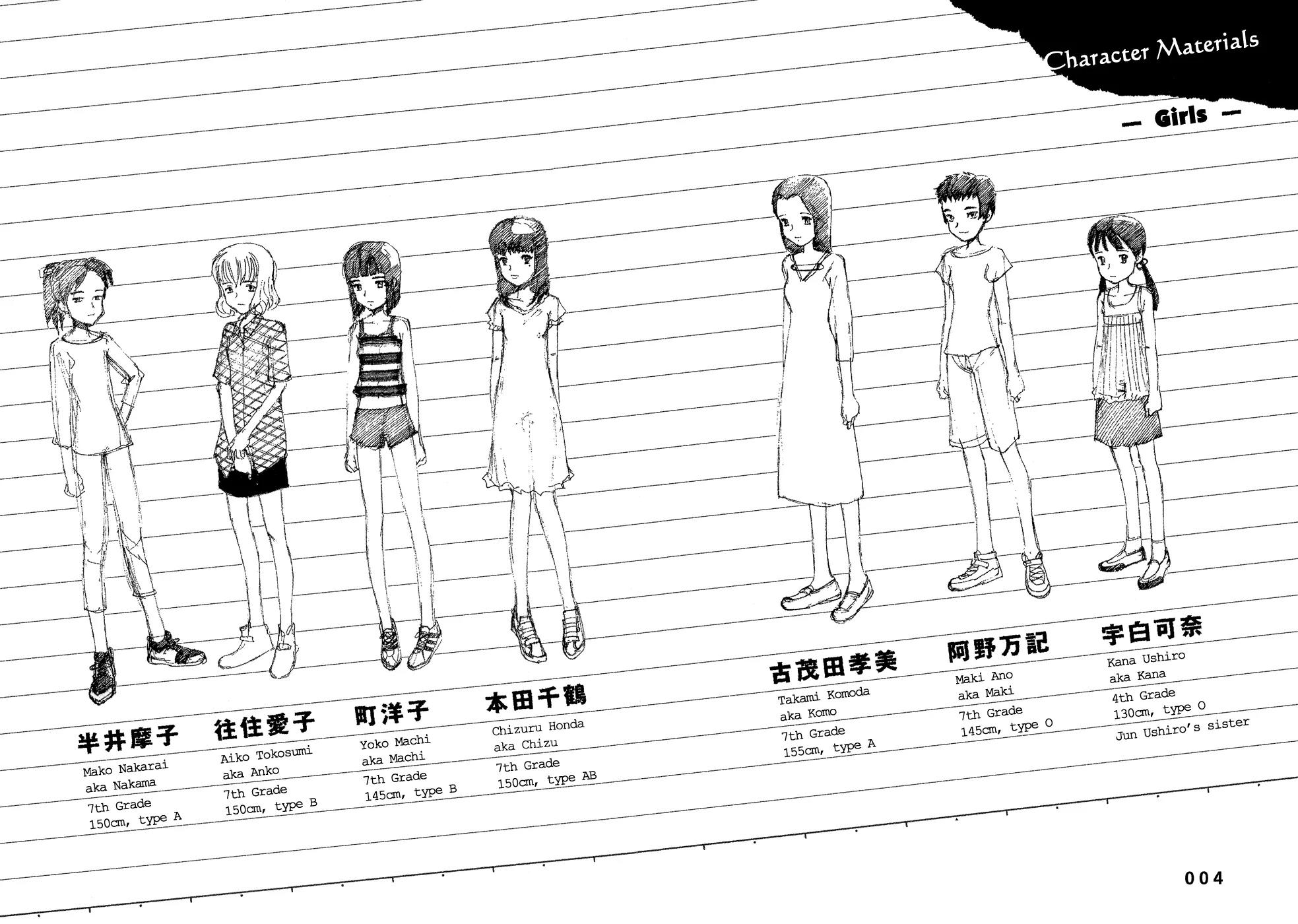 Bokurano Chapter 1 page 5 - Chapter 1
