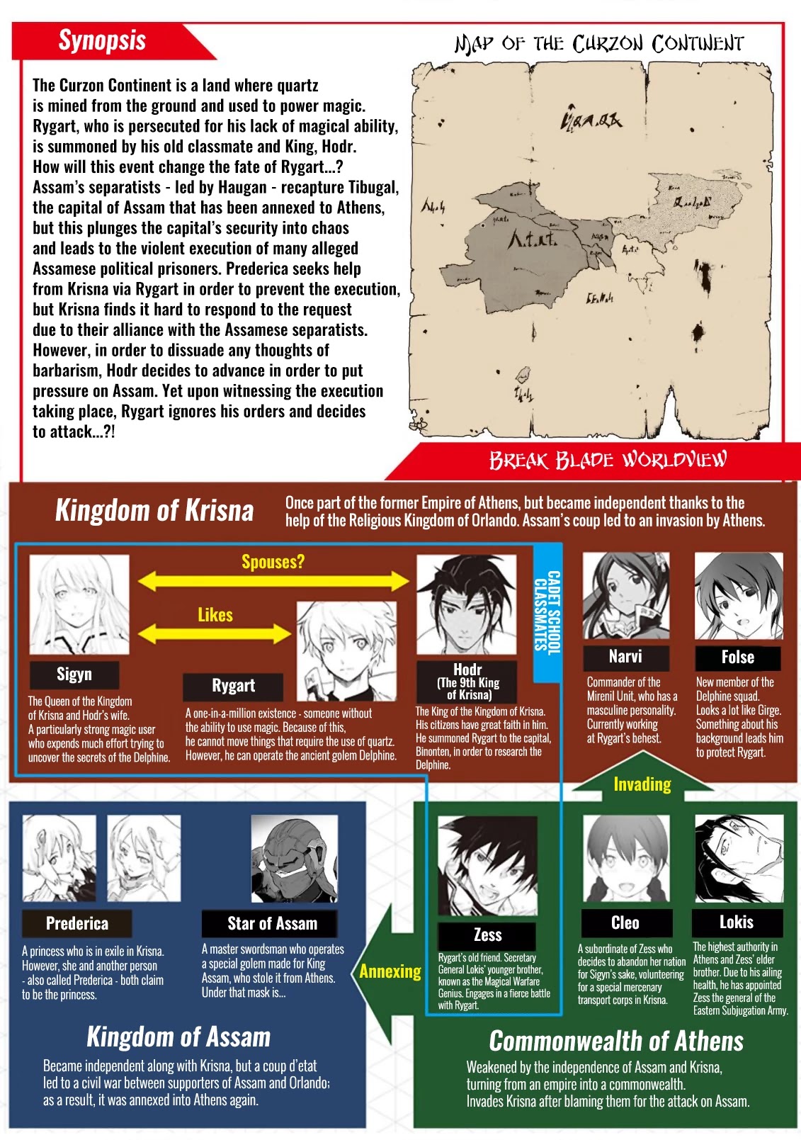 Break Blade Chapter 102 page 1 - Chapter 102: Entering the Fray 2