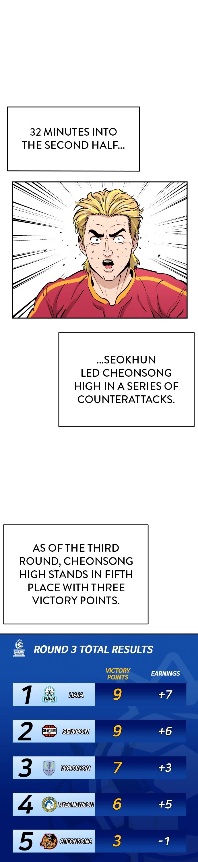 Build Up Chapter 78 page 3 - Chapter 78: Episode 78