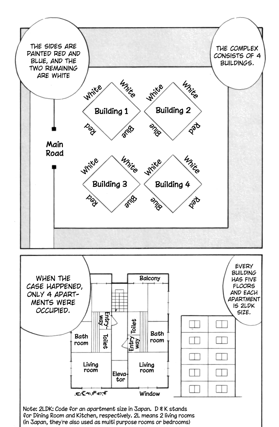 C.M.B. Chapter 3.1 page 13 - Chapter 3.1: Blue Building (Part 1)