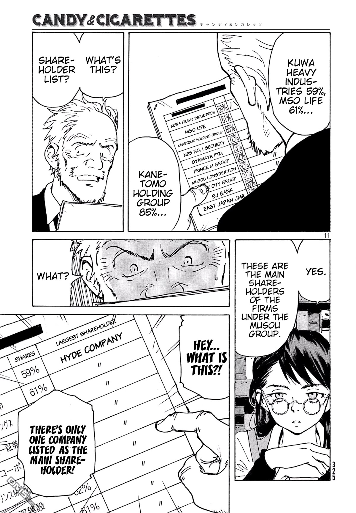 Candy & Cigarettes Chapter 26 page 11 - Chapter 26: Black Tentacle