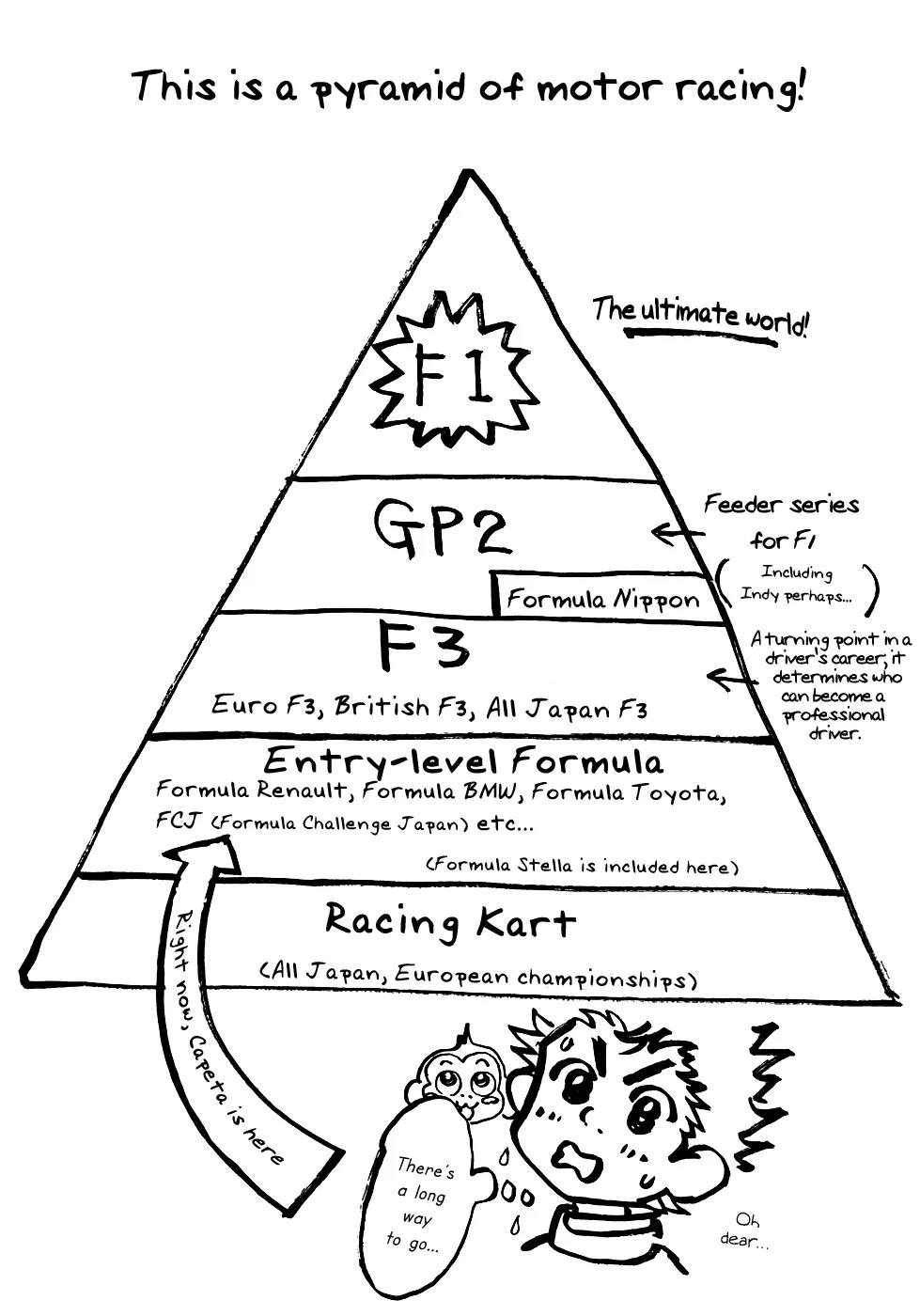 Capeta Chapter 15.4 page 45 - Vol.15 Chapter 4