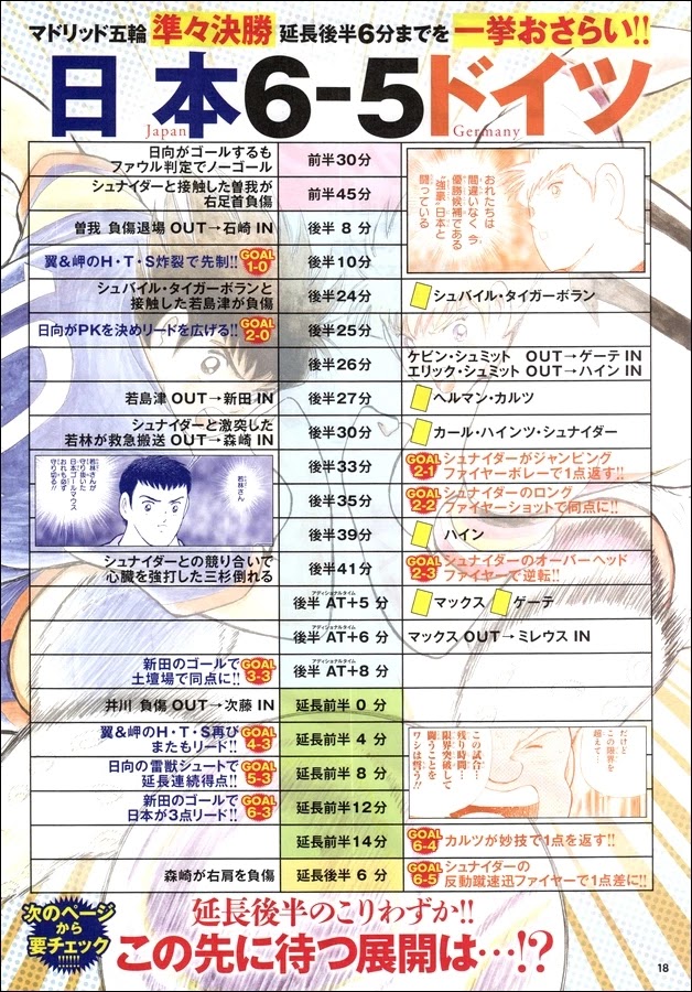 Captain Tsubasa - Rising Sun Chapter 112 page 3 - Chapter 112: Ambush!!