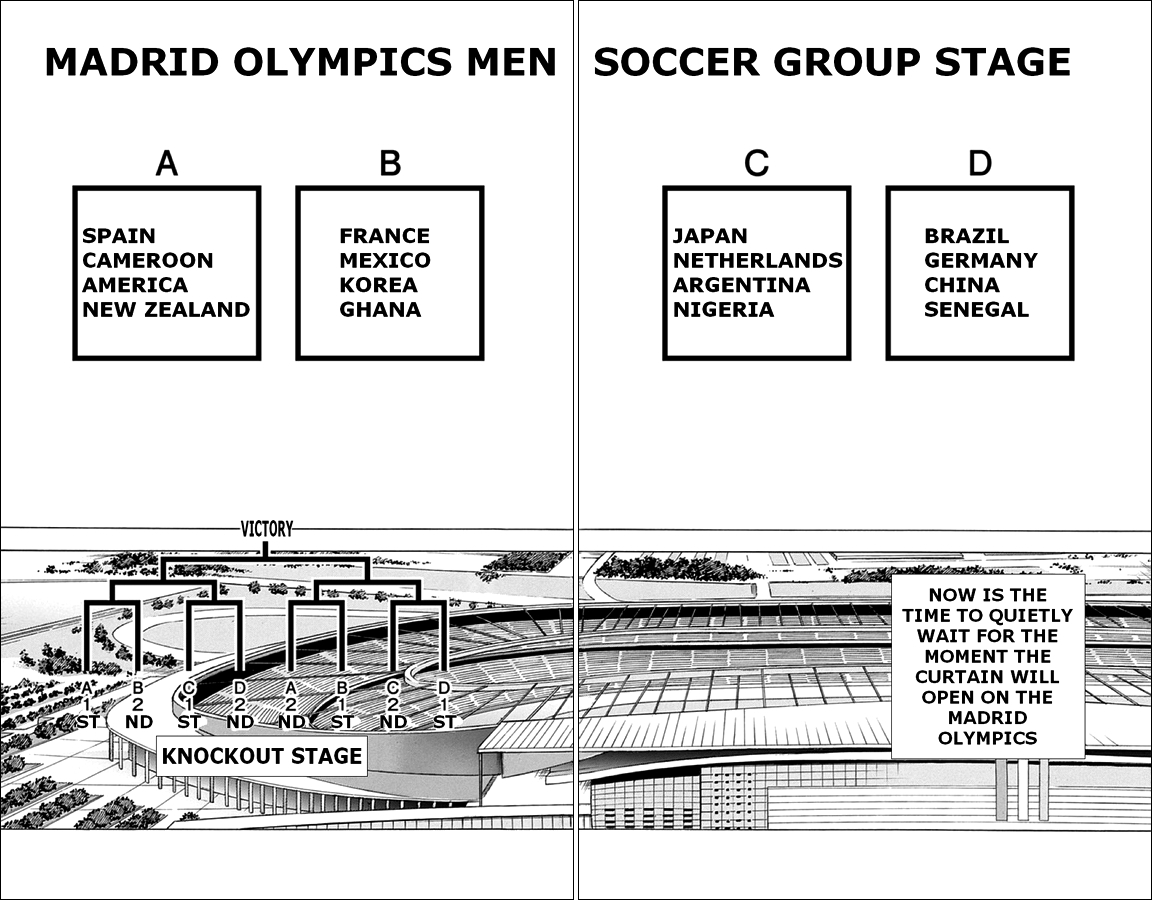 Captain Tsubasa - Rising Sun Chapter 8 page 21 - Chapter 8: The Fated Drawing of Lots