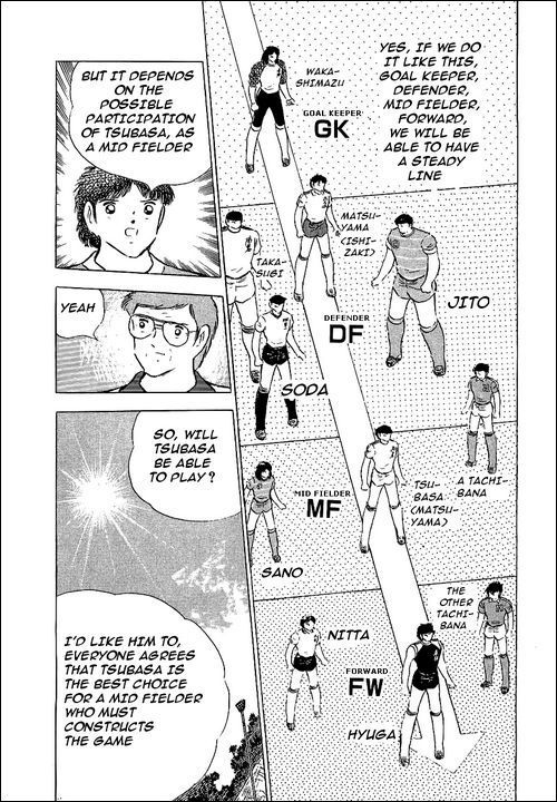 Captain Tsubasa Chapter 85 page 28 - Chapter 85: The Start Of A New Challenge