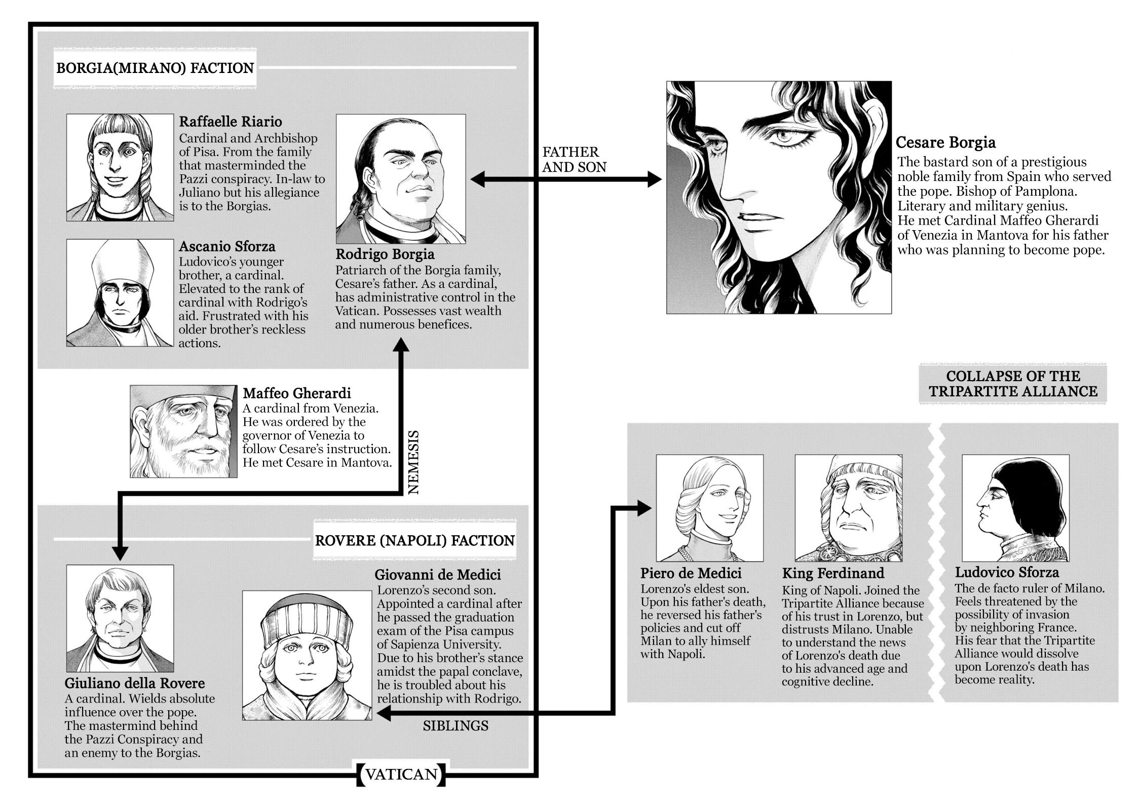 Cesare Chapter 102 page 6 - Chapter 102: Collusion