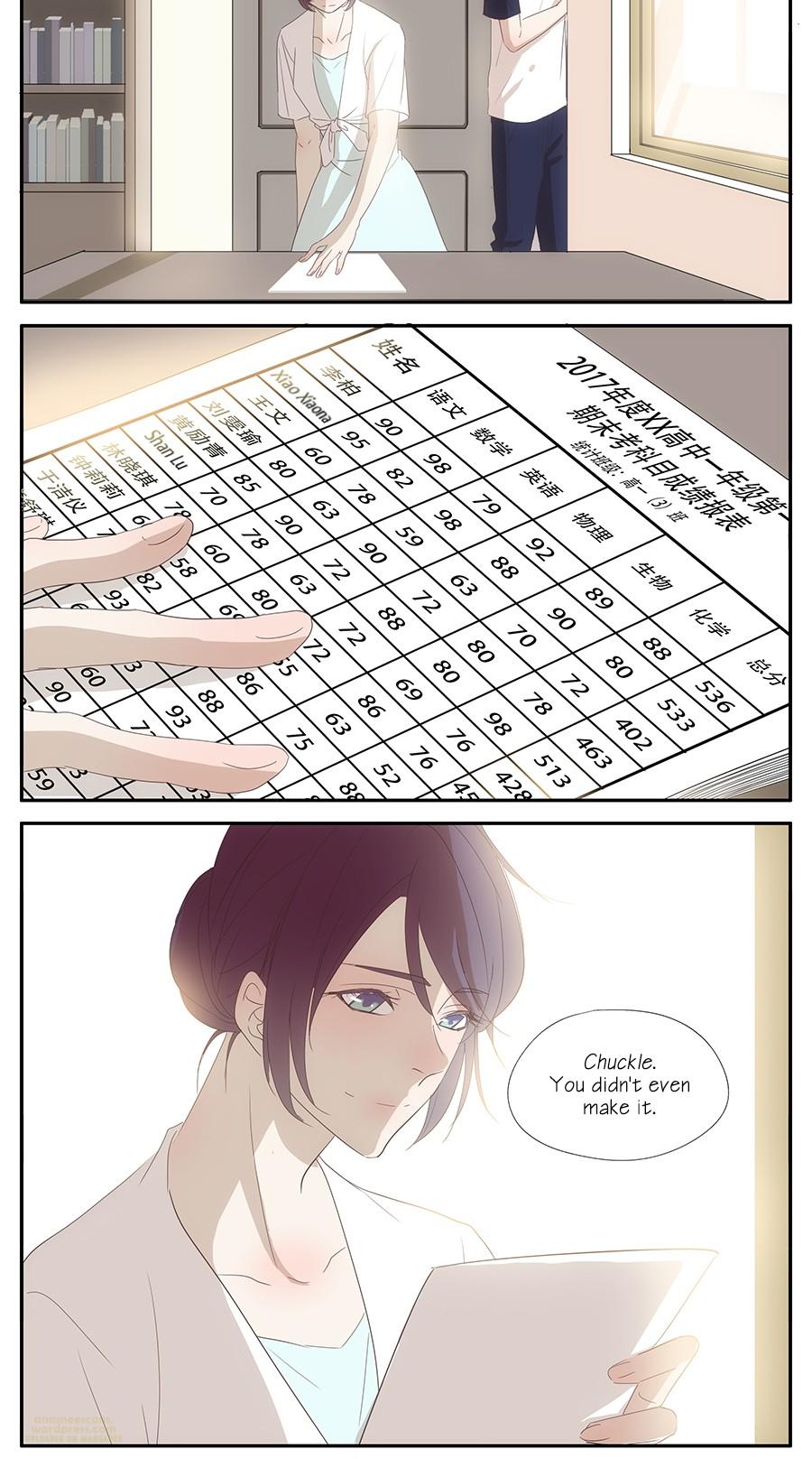 Chemistry has "Reactions" Chapter 34 page 5 - Chapter 34