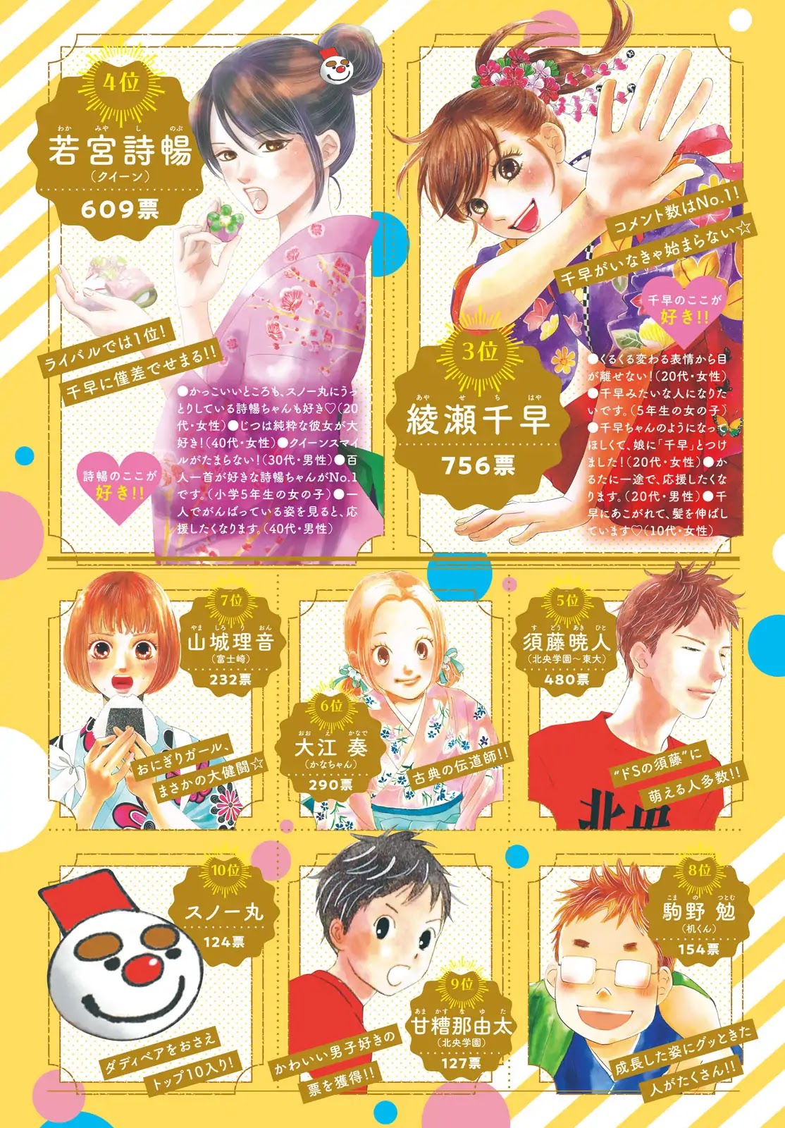 Chihayafuru Chapter 200 page 32 - Chapter 200