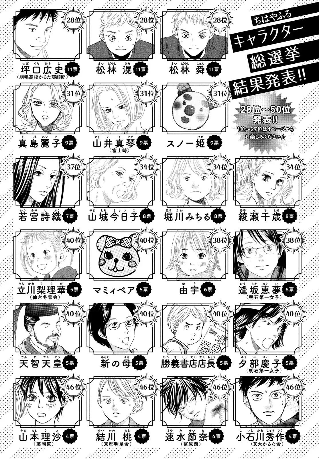 Chihayafuru Chapter 200 page 34 - Chapter 200