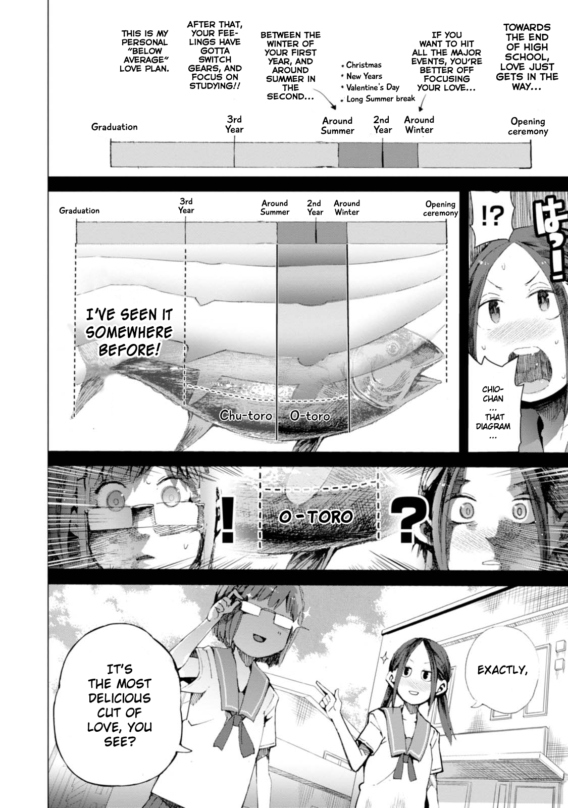 Chio-chan no Tsuugakuro Chapter 4 page 4 - Chapter 4: Manana, O-toro and Me.