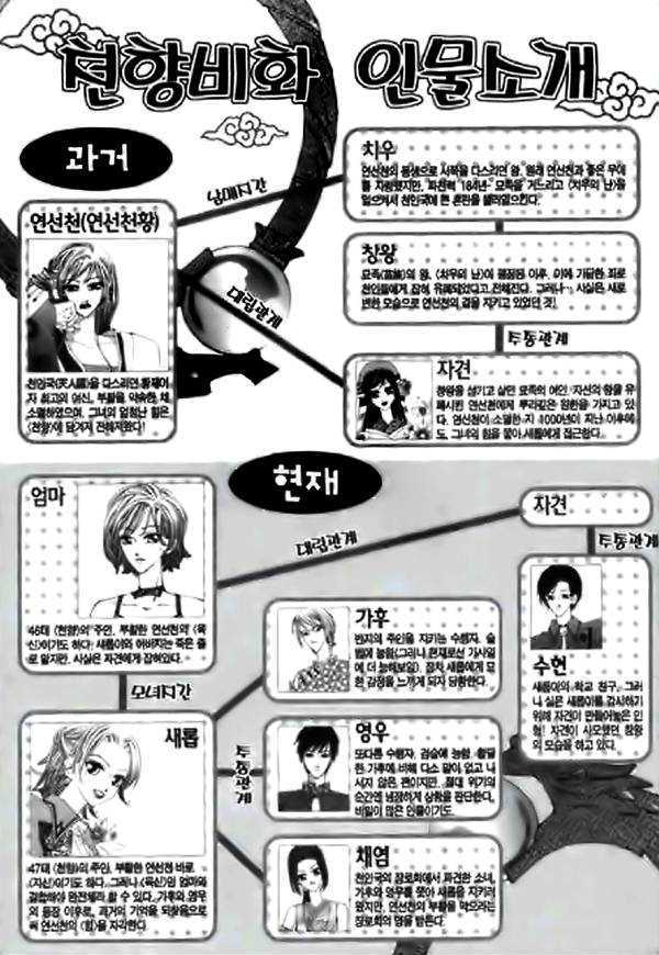 Chun Hyang Bi Hwa Chapter 6 page 7 - Chapter 6