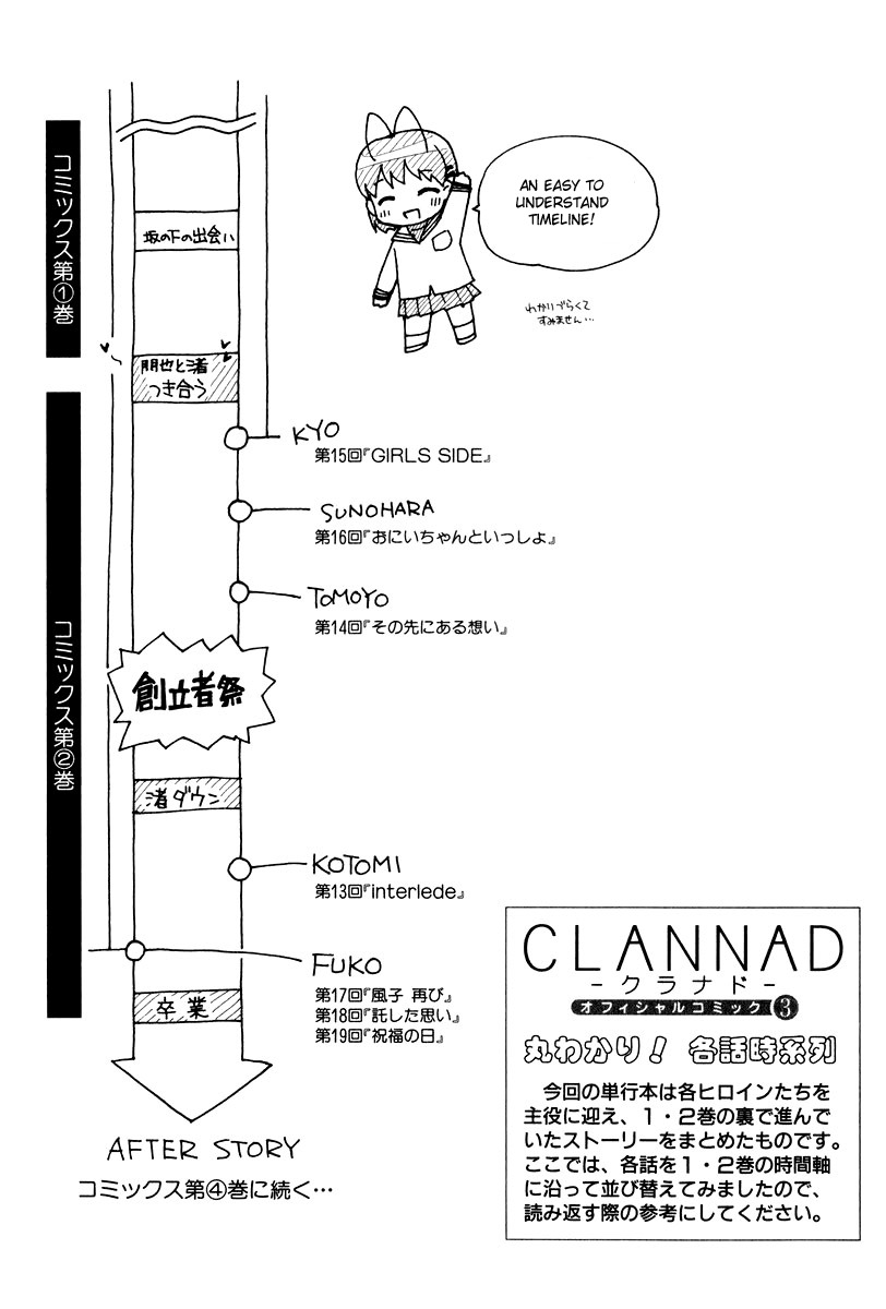 Clannad Chapter 19 page 29 - Chapter 19: The Day of Blessings