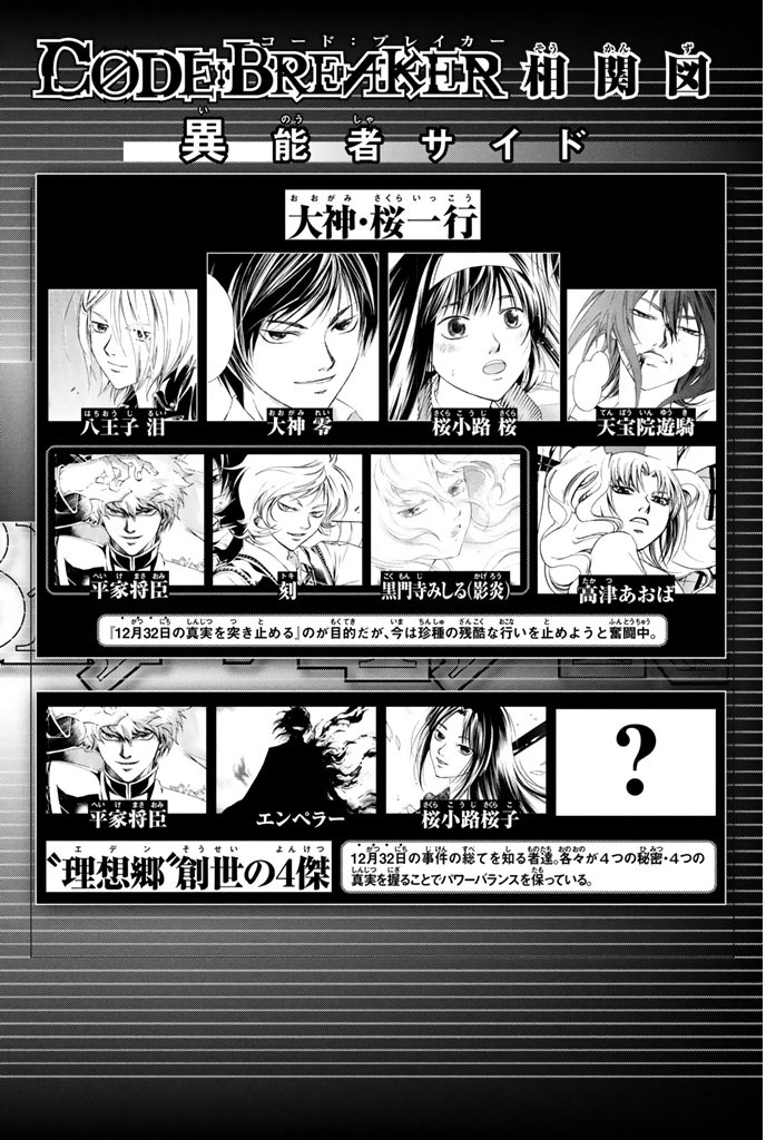 Code: Breaker Chapter 193 page 6 - Chapter 193: Repugnance