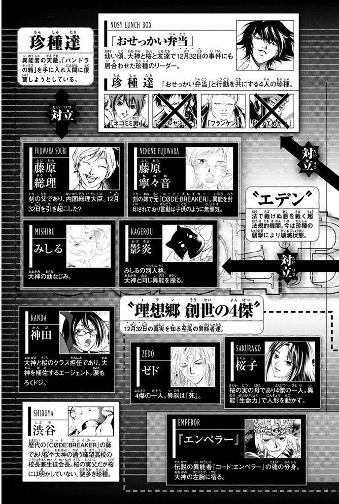 Code: Breaker Chapter 211 page 4 - Chapter 211: ASSEMBLY OF GODS