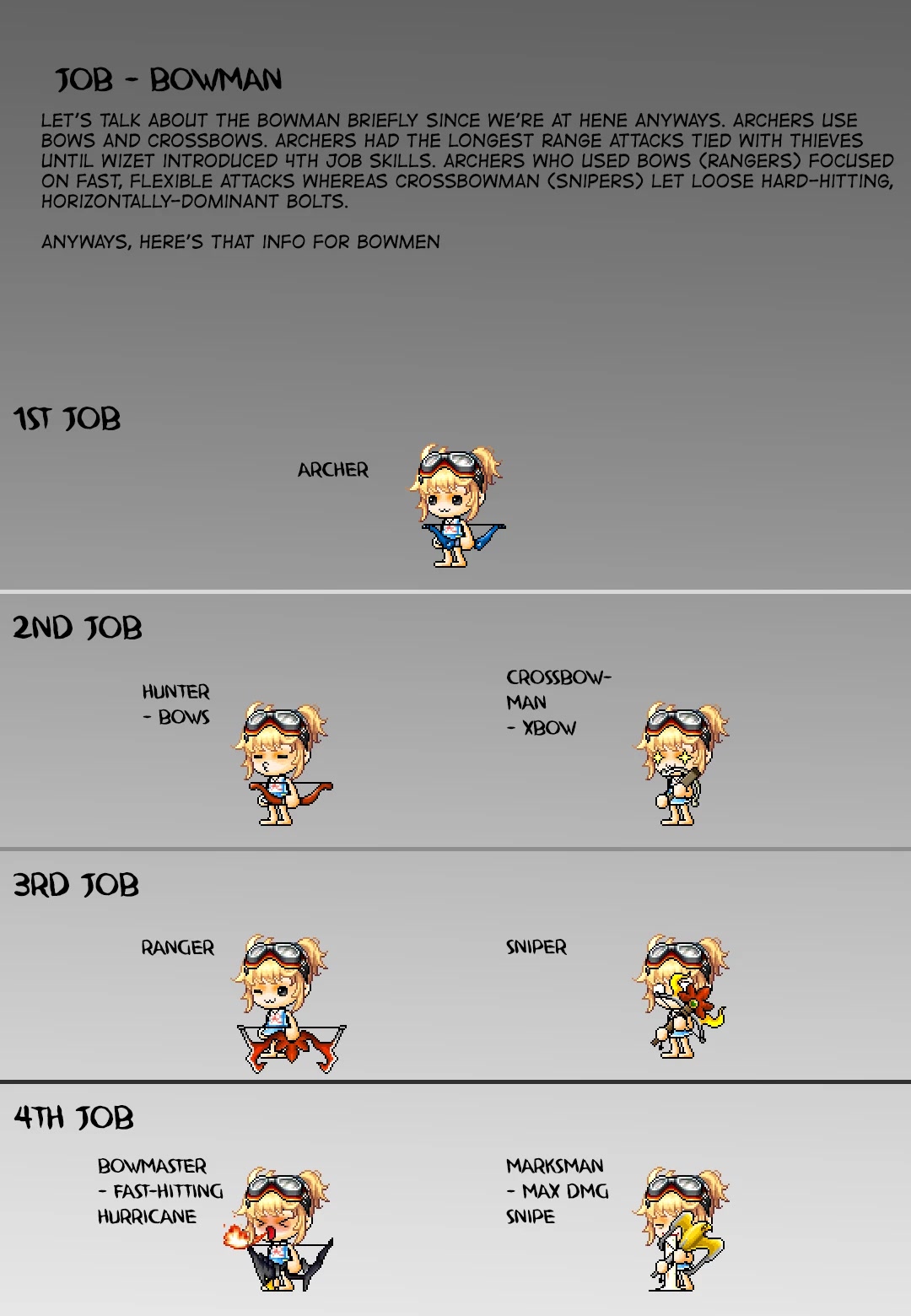 Comic Maplestory Offline RPG Chapter 8 page 42 - Chapter 8: Nohead the Bounty Hunter