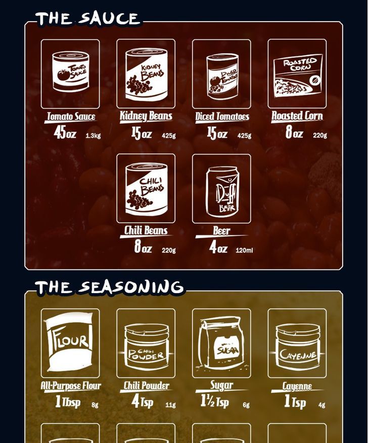 Cooking Comically Chapter 1 page 5 - Chapter 1