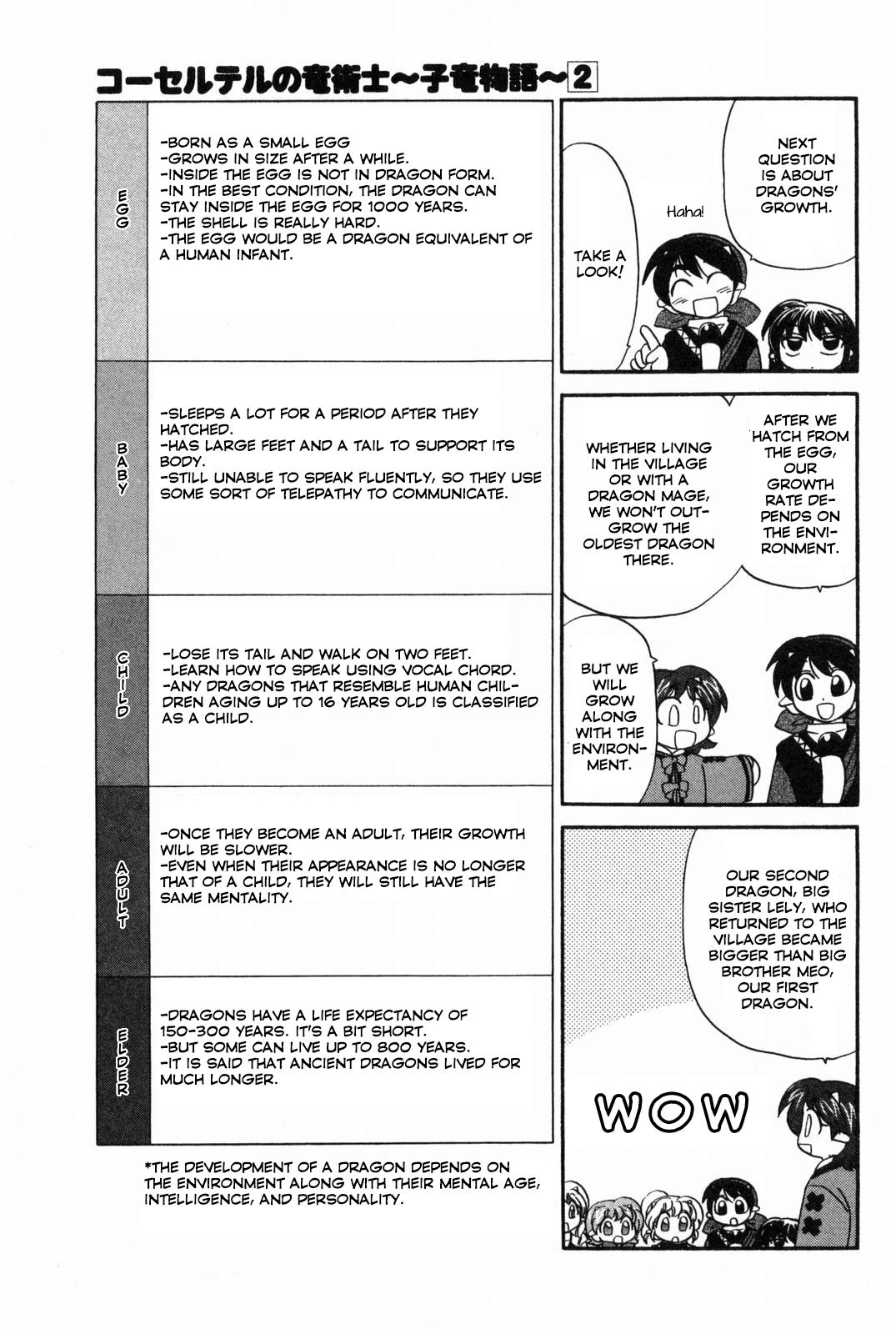 Corseltel no Ryuujitsushi - Koryuu Monogatari Chapter 16.5 page 4 - Chapter 16.5: Extras